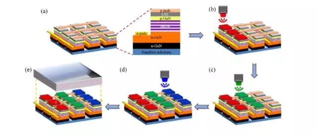 Micro LED全彩化與波長(zhǎng)一致性問題，他們是如何解決的 9.webp.jpg