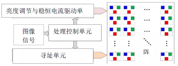 Micro LED全彩化與波長(zhǎng)一致性問題，他們是如何解決的 4.webp.jpg