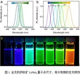 Micro LED全彩化與波長(zhǎng)一致性問題，他們是如何解決的 7.webp.jpg