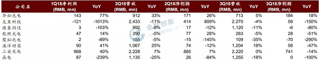 LED芯片行業(yè)出現(xiàn)衰退，預(yù)計2019年繼續(xù)惡化 3.webp.jpg