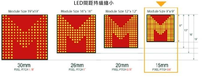 <a href=http://www.m.sosrehydrate.cn/xiaojianju/ target=_blank class=infotextkey>小間距</a>LED Mini LED Micro LED三種技術(shù)進(jìn)展及市場(chǎng)趨勢(shì) 2.jpg