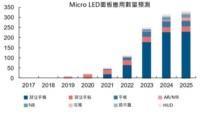 <a href=http://www.m.sosrehydrate.cn/xiaojianju/ target=_blank class=infotextkey>小間距</a>LED Mini LED Micro LED三種技術(shù)進(jìn)展及市場(chǎng)趨勢(shì) 6.jpg