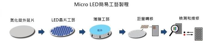 <a href=http://www.m.sosrehydrate.cn/xiaojianju/ target=_blank class=infotextkey>小間距</a>LED Mini LED Micro LED三種技術(shù)進(jìn)展及市場(chǎng)趨勢(shì) 5.jpg