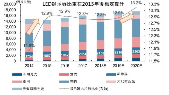 <a href=http://www.m.sosrehydrate.cn/xiaojianju/ target=_blank class=infotextkey>小間距</a>LED Mini LED Micro LED三種技術(shù)進(jìn)展及市場(chǎng)趨勢(shì) 1.jpg