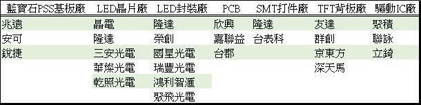 <a href=http://www.m.sosrehydrate.cn/xiaojianju/ target=_blank class=infotextkey>小間距</a>LED Mini LED Micro LED三種技術(shù)進(jìn)展及市場(chǎng)趨勢(shì) 7.jpg