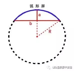 做弧形<a href=http://www.m.sosrehydrate.cn target=_blank class=infotextkey>led顯示屏</a>，弧的最小半徑需要多少 4.webp.jpg