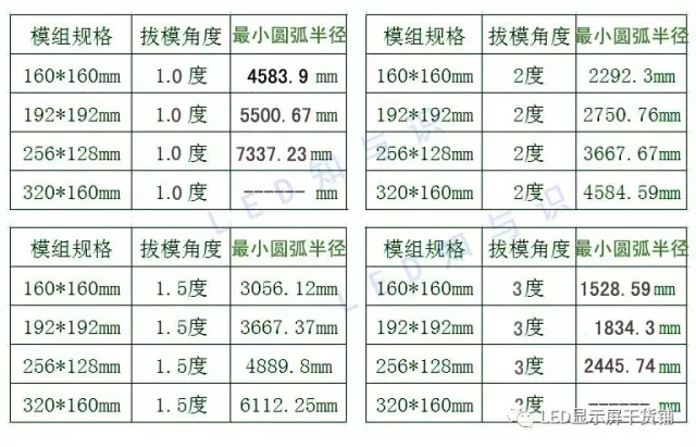 做弧形<a href=http://www.m.sosrehydrate.cn target=_blank class=infotextkey>led顯示屏</a>，弧的最小半徑需要多少 3.webp.jpg