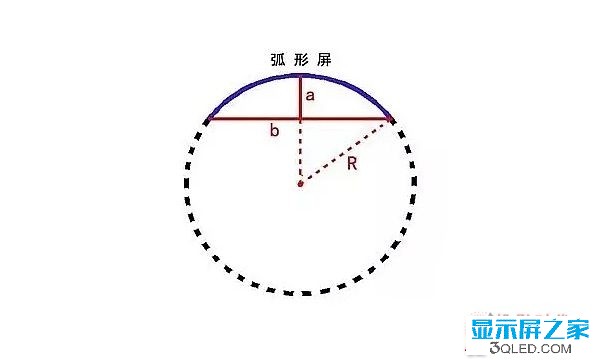 hello 干貨：弧形<a href=http://www.m.sosrehydrate.cn target=_blank class=infotextkey>led顯示屏</a>的安裝方法！   安裝 forum