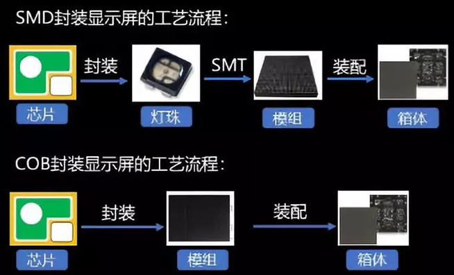 戶內(nèi)外Mini LED<a href=http://www.m.sosrehydrate.cn/xiaojianju/ target=_blank class=infotextkey>小間距</a>燈珠VS cob封裝到底哪個效果好？4.webp.jpg