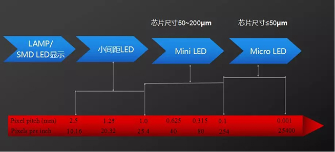 戶內(nèi)外Mini LED<a href=http://www.m.sosrehydrate.cn/xiaojianju/ target=_blank class=infotextkey>小間距</a>燈珠VS cob封裝到底哪個效果好？2.webp.jpg