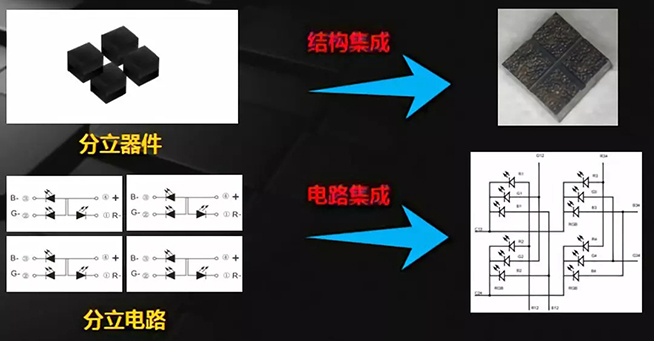 戶內(nèi)外Mini LED<a href=http://www.m.sosrehydrate.cn/xiaojianju/ target=_blank class=infotextkey>小間距</a>燈珠VS cob封裝到底哪個效果好？3.webp.jpg
