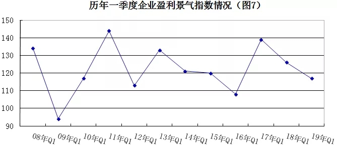 2019年安防行業(yè)一季度調(diào)查：經(jīng)濟(jì)低調(diào)開局，下行壓力陡增 7.webp.jpg