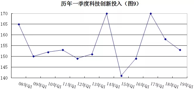 2019年安防行業(yè)一季度調(diào)查：經(jīng)濟(jì)低調(diào)開局，下行壓力陡增 9.webp.jpg