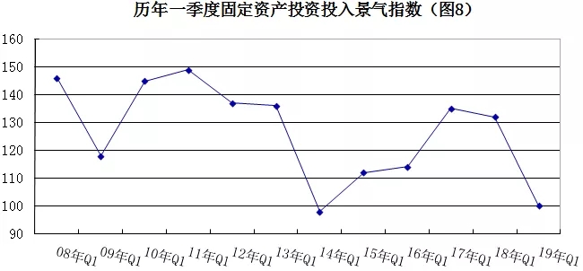 2019年安防行業(yè)一季度調(diào)查：經(jīng)濟(jì)低調(diào)開局，下行壓力陡增 8.webp.jpg