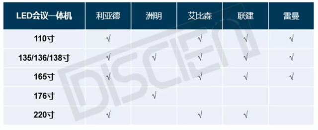 超大會議室：LED會議一體機與LCD拼接的競爭關(guān)系 1.webp.jpg