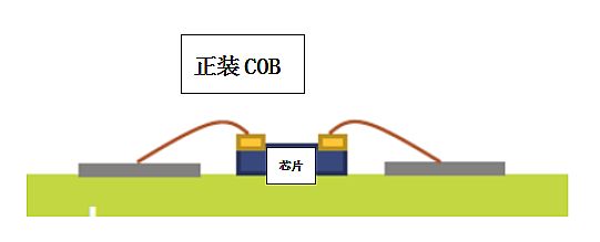 超高清顯示時代，LED封裝技術(shù)與時俱進