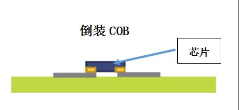超高清顯示時代，LED封裝技術(shù)與時俱進