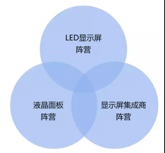 90秒看懂：中國品牌主宰的<a href=http://www.m.sosrehydrate.cn target=_blank class=infotextkey>led顯示屏</a>產(chǎn)業(yè) 16.jpg