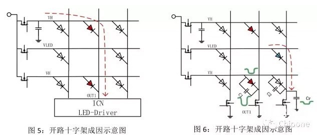 hello <a href=http://www.m.sosrehydrate.cn target=_blank class=infotextkey>led顯示屏</a>鬼影、壞點(diǎn)十字架、低灰偏色是什么原因造成！   技術(shù) forum