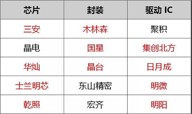 90秒看懂：中國品牌主宰的<a href=http://www.m.sosrehydrate.cn target=_blank class=infotextkey>led顯示屏</a>產(chǎn)業(yè) 8.jpg