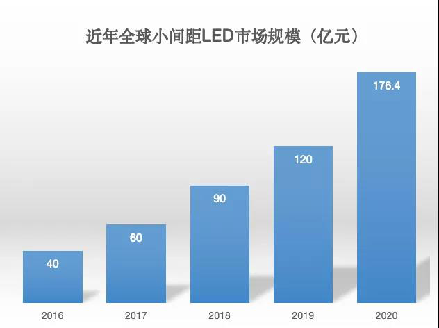 90秒看懂：中國品牌主宰的<a href=http://www.m.sosrehydrate.cn target=_blank class=infotextkey>led顯示屏</a>產(chǎn)業(yè) 10.jpg
