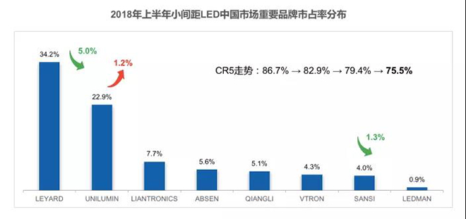 90秒看懂：中國品牌主宰的<a href=http://www.m.sosrehydrate.cn target=_blank class=infotextkey>led顯示屏</a>產(chǎn)業(yè) 11.jpg