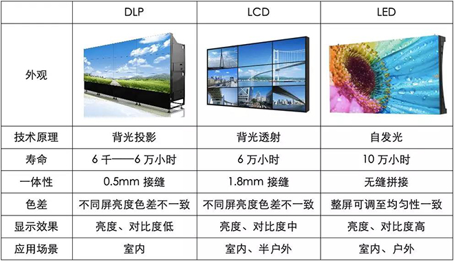90秒看懂：中國品牌主宰的<a href=http://www.m.sosrehydrate.cn target=_blank class=infotextkey>led顯示屏</a>產(chǎn)業(yè) 4.jpg